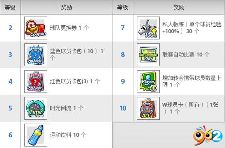 2010FIFA籭Online籭ģʽע(xing)